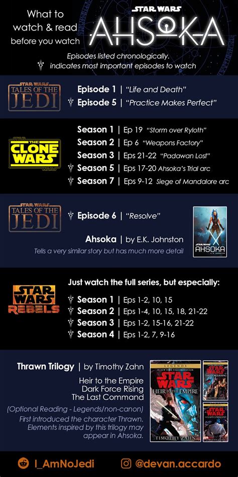 is watching the clone wars in episode order wrong|clone wars disney order.